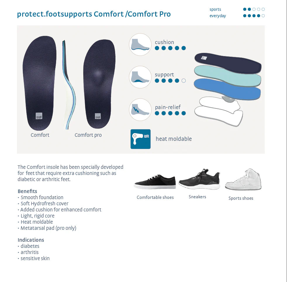 Medi Insoles - Protect Series 'Comfort' Insoles