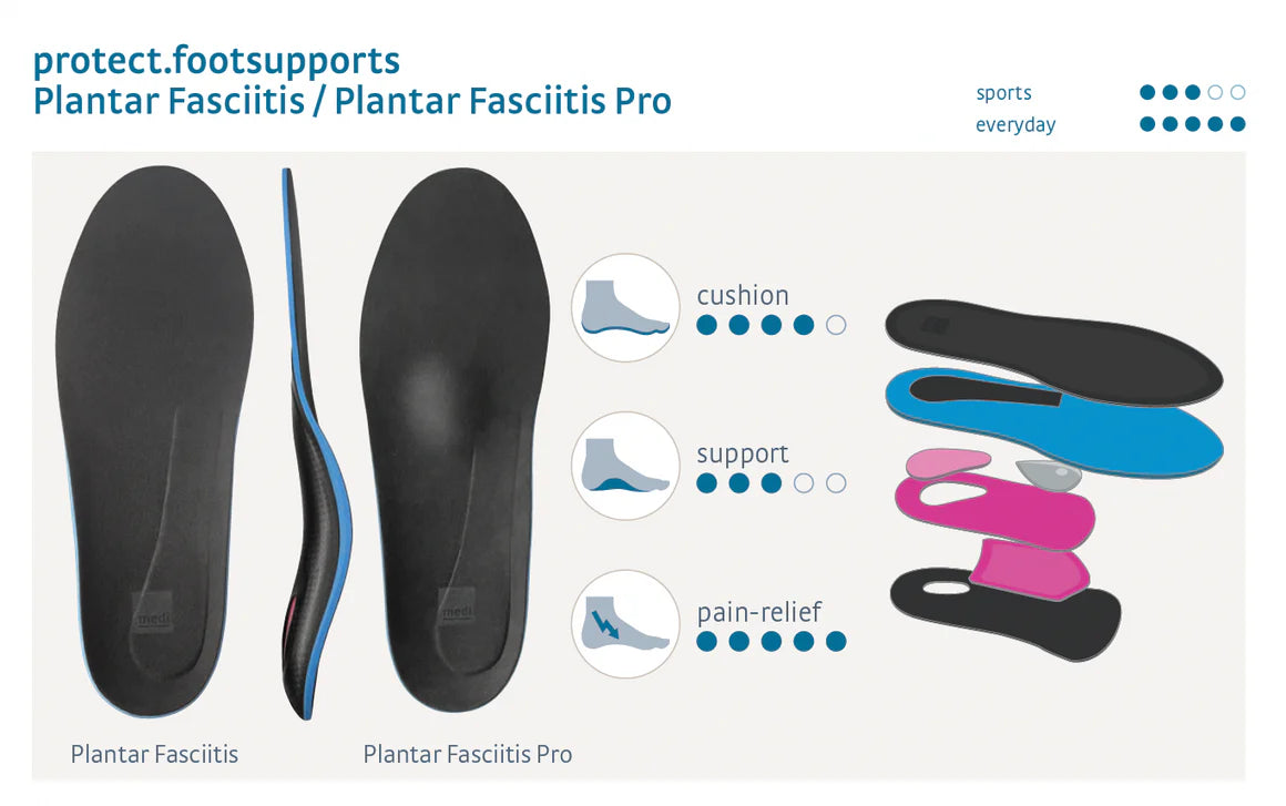 Medi Insoles - Protect Series 'Plantar Fasciitis Pro' Insoles