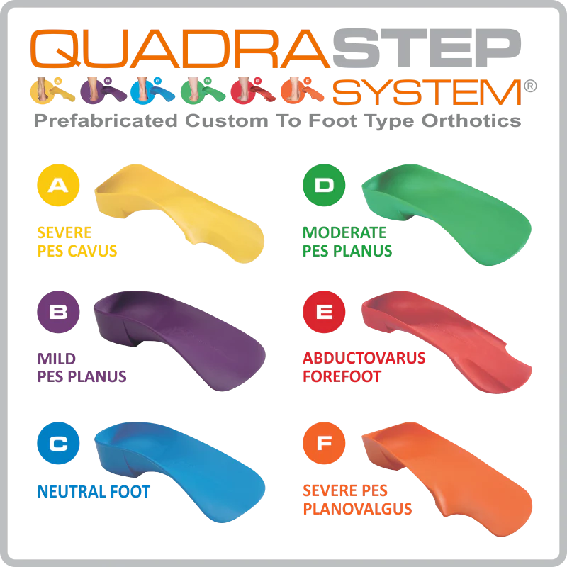 Quadra Step System Custom to Foot Type Orthotics