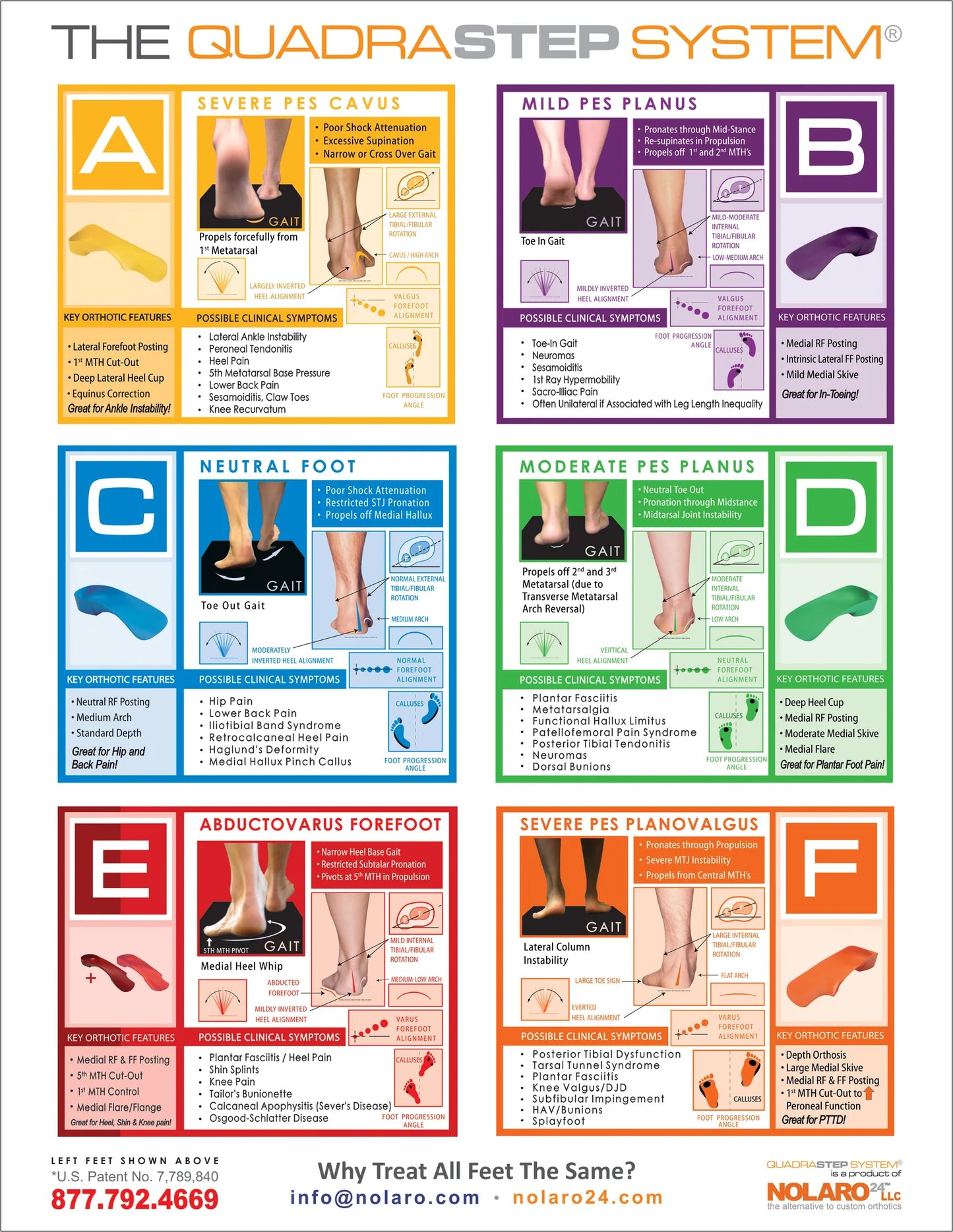 Quadra Step System Custom to Foot Type Orthotics