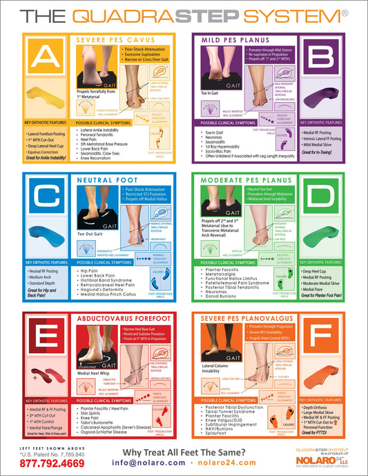 Quadra Step System Custom to Foot Type Orthotics