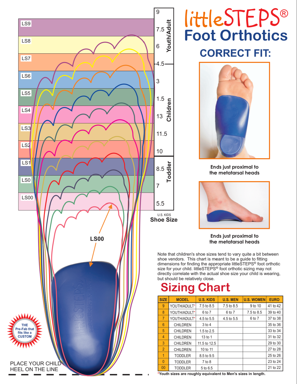 LittleSteps - Foot Orthotics for Kids