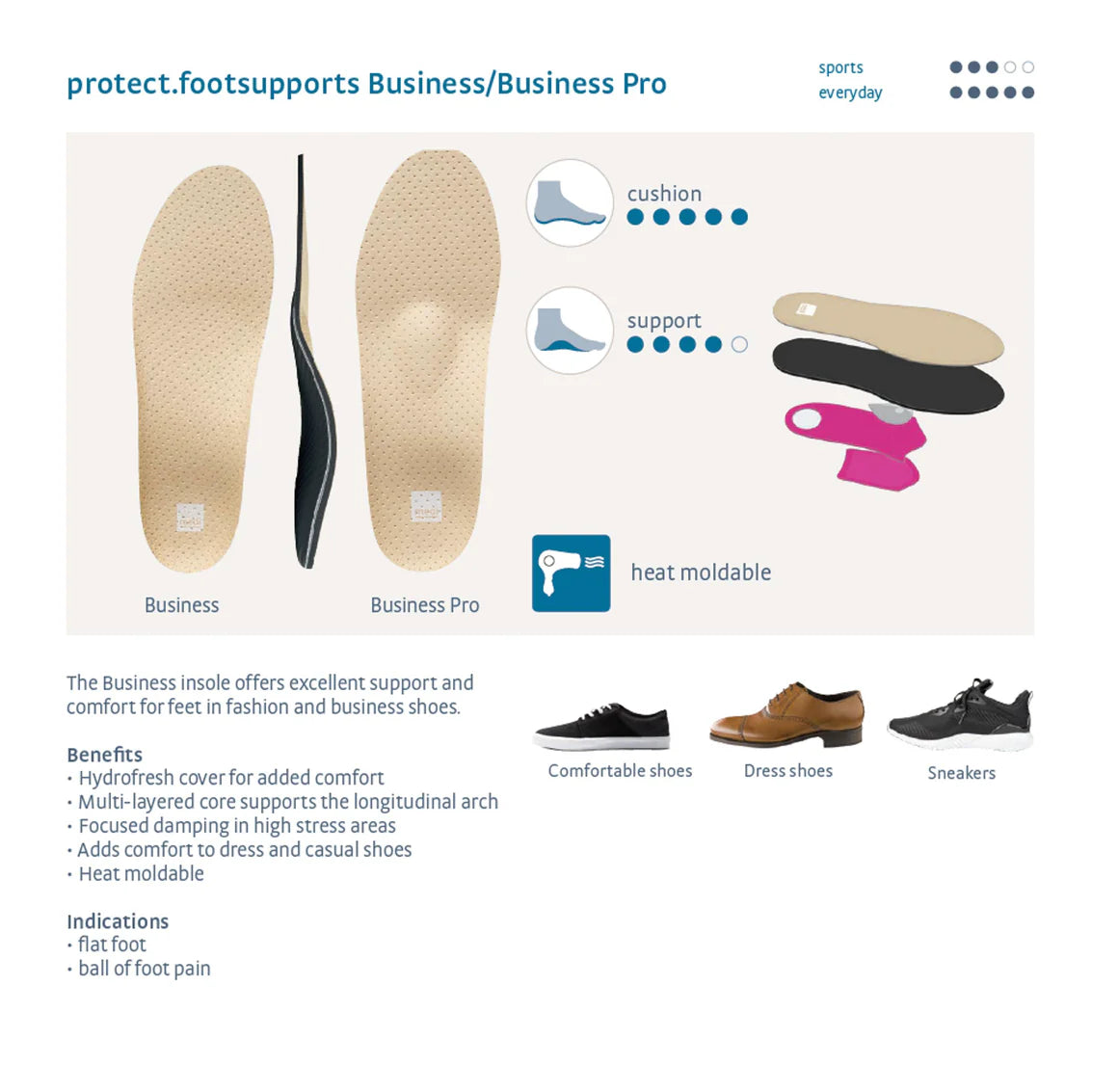Medi Insoles - Protect Series 'Business' Insoles