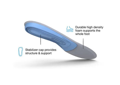 Superfeet-All Purpose Support Medium Arch