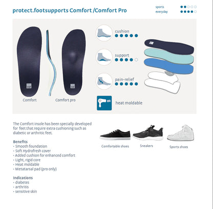 Medi Insoles - Protect Series 'Comfort' Insoles