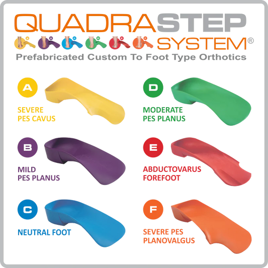 Quadra Step System Custom to Foot Type Orthotics