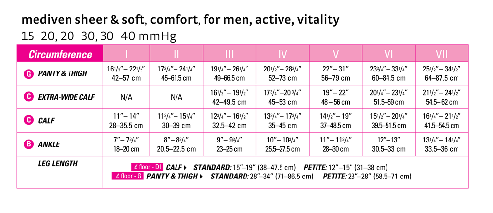 Mediven comfort - pair 15-20 mmHg thigh with silicone top band open toe